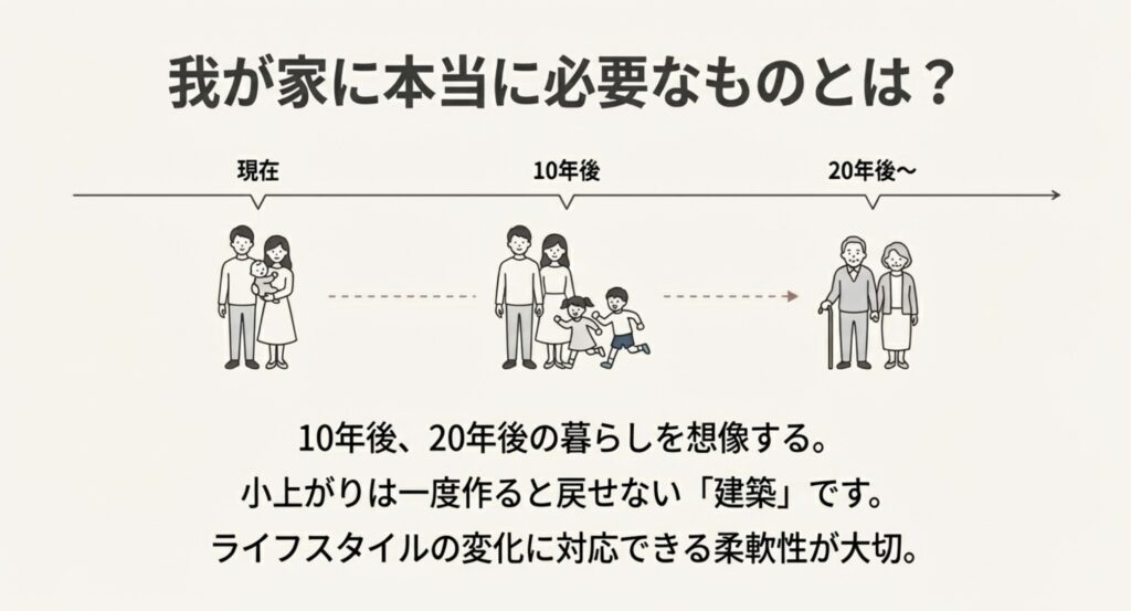 小上がりとライフスタイルの変化。老後や子育て終了後の生活を想像する重要性