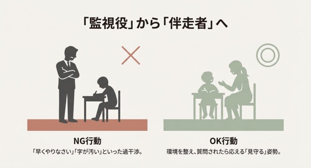 リビング学習における親のNG行動（過干渉）とOK行動（見守り）