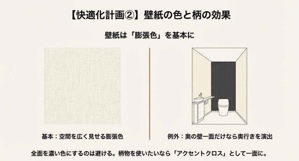 トイレ空間を広く見せる膨張色の壁紙とアクセントクロスの配置例